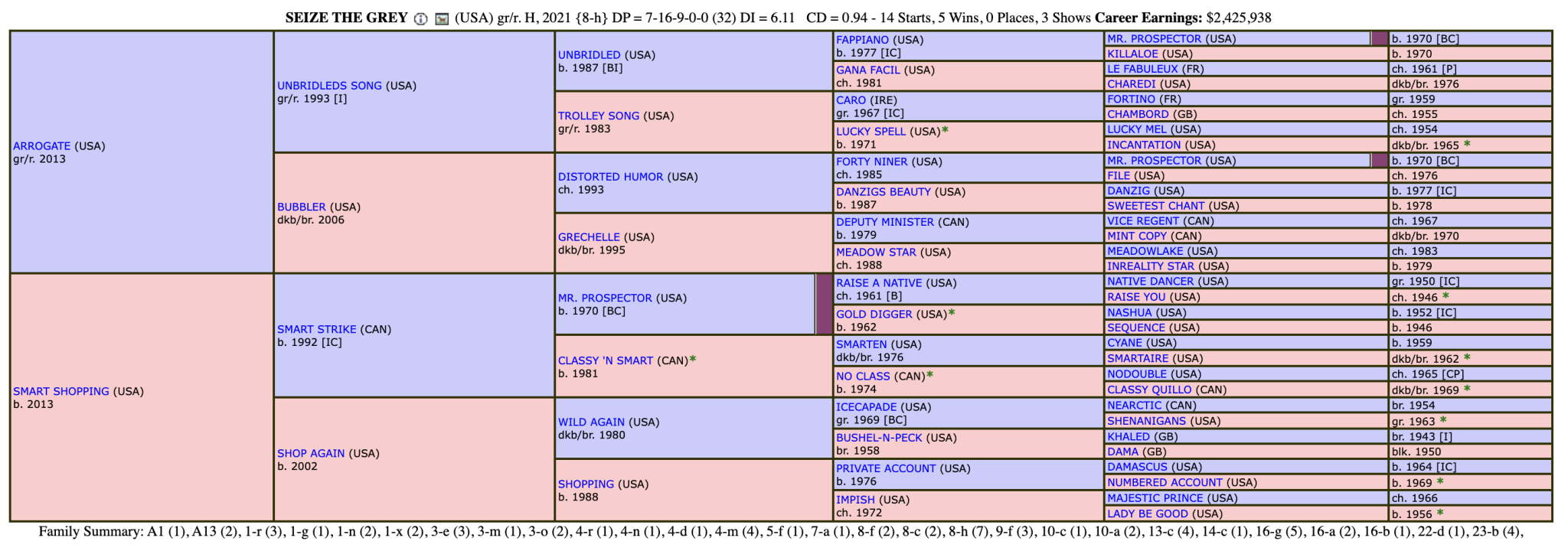 Pedigree Query MyRacehorse - Horse Racing Ownership. Buy a racehorse share. Starting ...